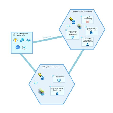 Cenário relecloud para análise em escala de nuvem em Azure Cloud