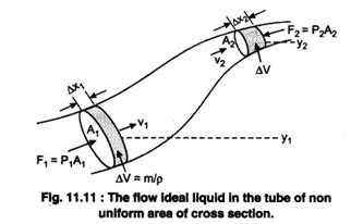 State And Prove Bernoulli S Theorem