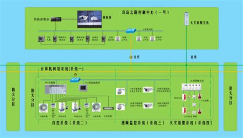 横琴地下综合管廊建设经验与探讨 64p 结构经验总结 筑龙结构设计论坛