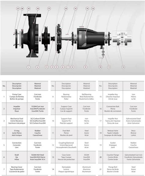 High Flow Centrifugal Electric Pump For Industrial Use Factory Direct