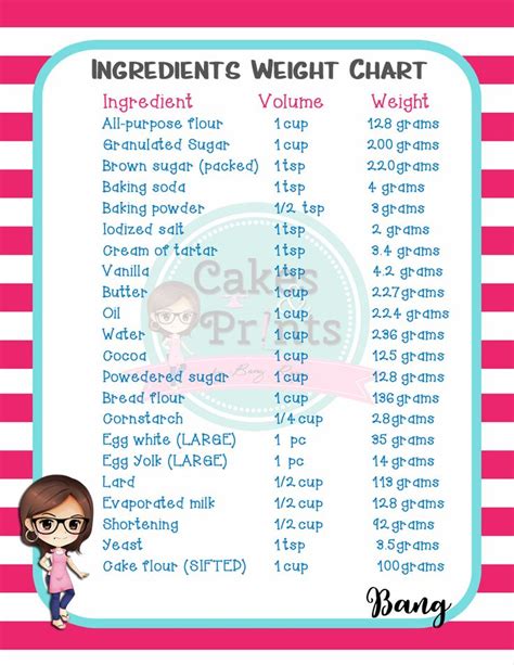 Ingredients Weight Chart Converting Common Baking Ingredients From Cups