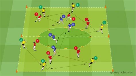 Taktische Spielformen Fussballtraining