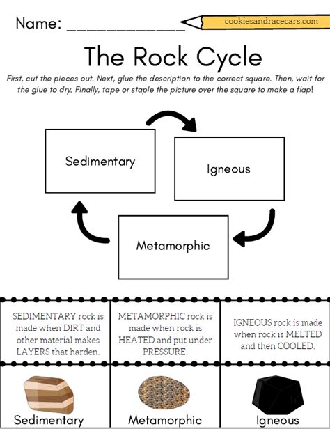 Rock Cycle Standards 7th Grade