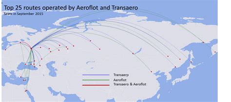 Aeroflot to the Rescue