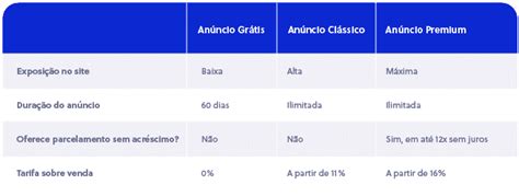 Calculadora Tarifas Ml Mercado Livre Chrome Web Store