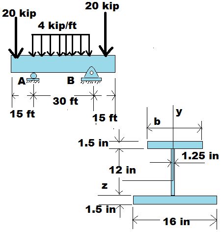 Determine The Maximum Shear Stress In The Beam At The Critical Section