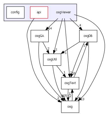 Openscenegraph Osgviewer Directory Reference