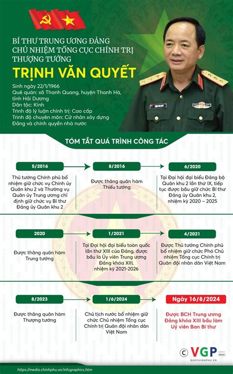 Tiểu sử Thượng tướng Trịnh Văn Quyết Bí thư Trung ương Đảng Chủ nhiệm