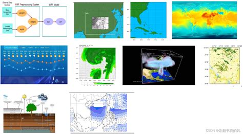 Wrf模式应用：天气预报、模拟分析观测气温、降水、风场、水汽和湿度、土地利用变化、土壤及近地层能量水分通量、土壤、水体、植被等相关气象变量