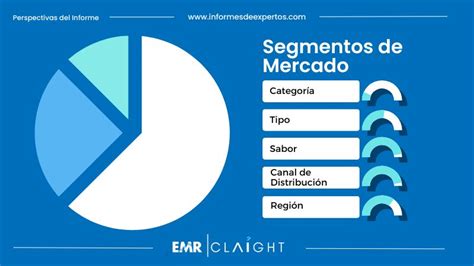 Mercado de Yogur en México Informe Análisis 2024 2032