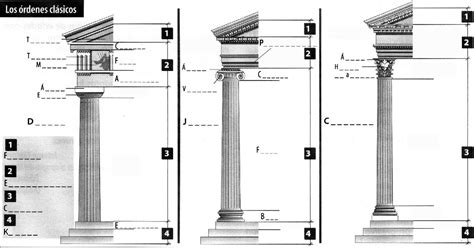 Hª DEL ARTE HISTORIA GEOGRAFÍA ESQUEMA DE ÓRDENES GRIEGOS