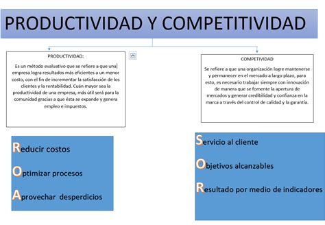 PRODUCTIVIDAD Y COMPETITIVIDAD