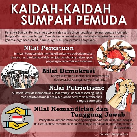 Nasionalisme Dan Nilai Penting Sumpah Pemuda