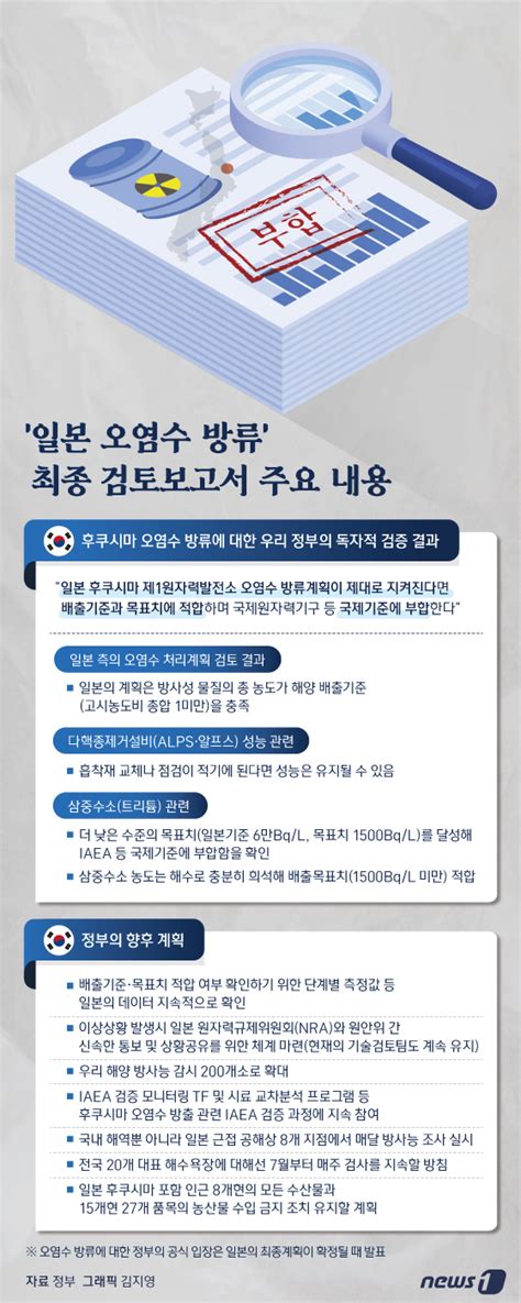 오늘의 그래픽 일본 오염수 방류 최종 검토보고서 주요 내용 뉴스1