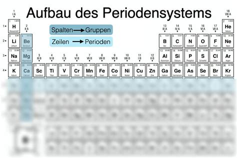 SOLUTION Periodensystem Der Elemente Pse Chemie Hauptgruppen Pdf Mit