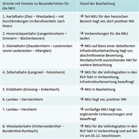 Lok Report Rheinland Pfalz Z Pnv Rlp S D Verabschiedet Haushalt Mit