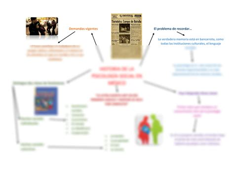 SOLUTION Mapa Conceptual De La Historia De La Psicolog A Social En M