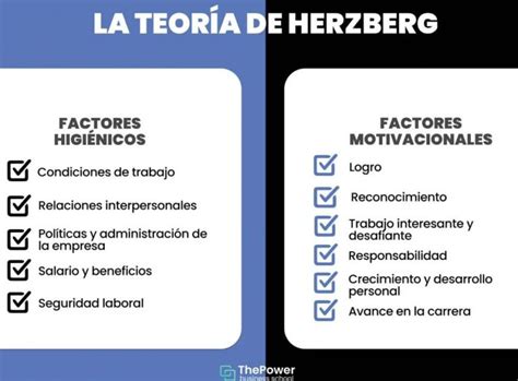 Teor A De Los Dos Factores Herzberg Definici N Y Concepto