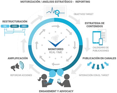 Nuestra metodología de trabajo