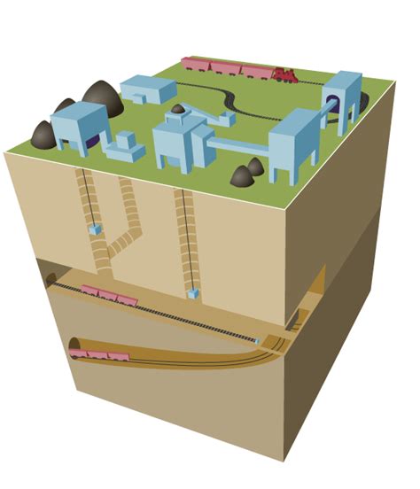 103 Fossil Fuels Formation And Mining Biology Libretexts