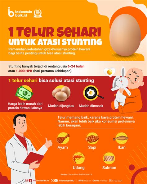 Satu Telur Sehari Untuk Atasi Stunting Indonesia Baik