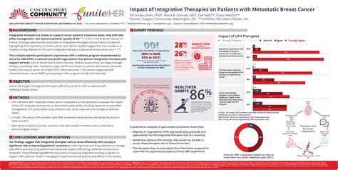 San Antonio Breast Cancer Conference Poster Session Unite For Her