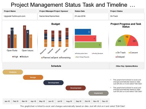 Project Timeline Dashboard