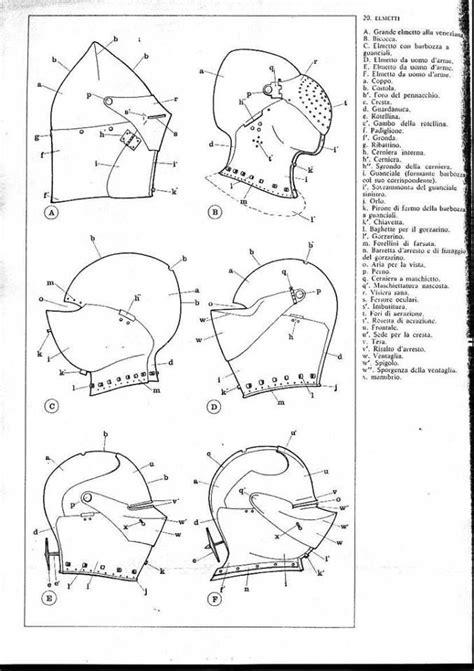 Armor drawing, Century armor, Medieval armor