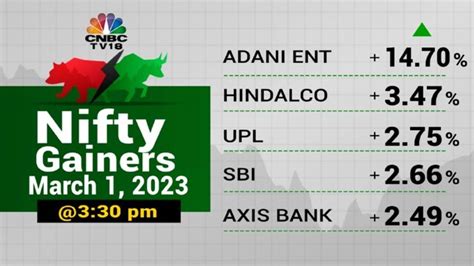 Stock Market Highlights Sensex And Nifty 50 End Near Days High Led By