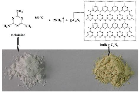 Polymers Free Full Text Structure And Mechanical Performance Of