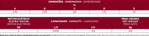 Lavador De Caf Compacto Pinhalense