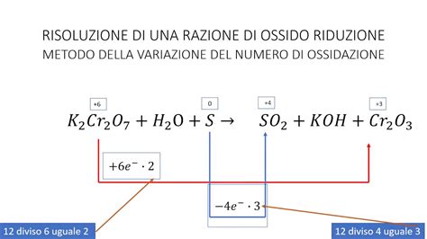 Le Reazioni Di Ossido Riduzione Youtube