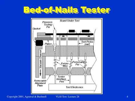 Ppt Lecture Ieee Jtag Boundary Scan Standard Powerpoint