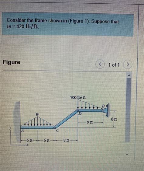 Solved Consider The Frame Shown In Figure Suppose That Chegg