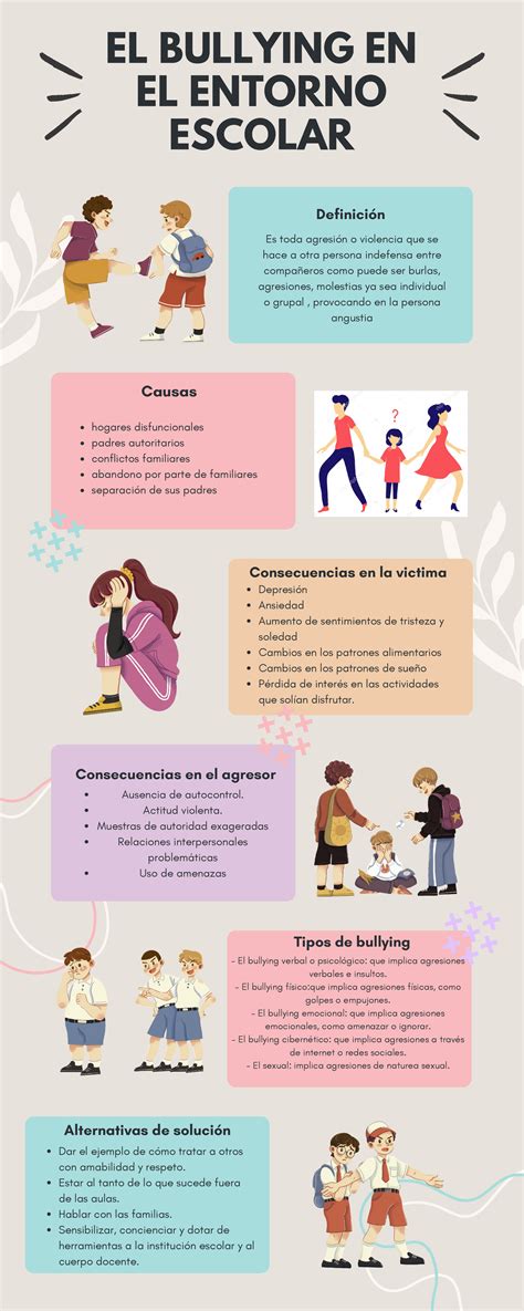 Infografía Del Bullying El Bullying En El Entorno Escolar Definición