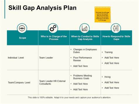 Skill Gap Analysis Plan Ppt Powerpoint Presentation Gallery Outfit