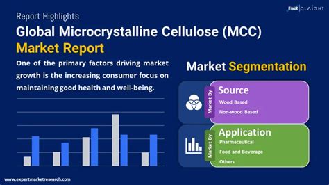 Microcrystalline Cellulose MCC Market Share 2025 2034