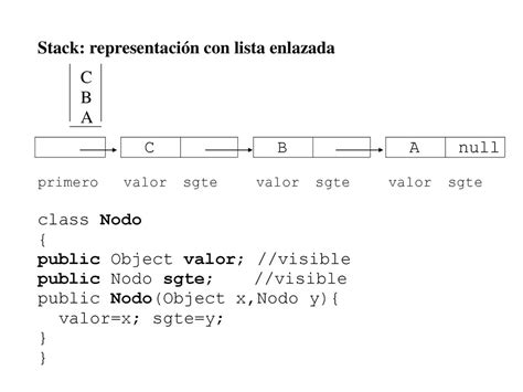 Clase Listas Enlazadas Ppt Descargar