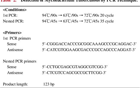 Table From Cerebral Tuberculoma Diagnosed By Nested Polymerase Chain