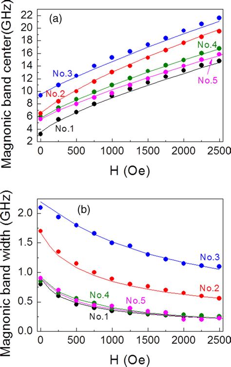 Comparison Between The Measured Points And The Calculated Curves