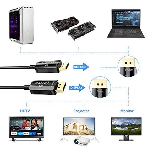 Cabledeconn Fiber K K Displayport Cable Dp K Hz K Hz High