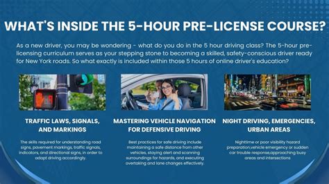 What Is The 5 Hour Pre Licensing Course In New York A Complete Guide On The Beginner Driver Ed