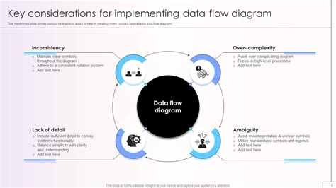 Data Flow Diagram Powerpoint Ppt Template Bundles Crp