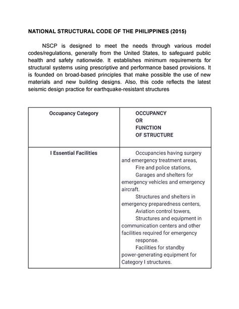 National Structural CODE OF THE Philippines 2015 NATIONAL