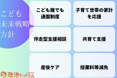 こども未来戦略とは？概要や加速化プランについてわかりやすく解説｜政治ドットコム