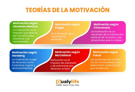 Principales Teor As De Motivaci N Consultor A Empresarial Qualylife