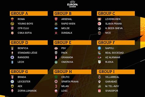 Así quedan los grupos de la Europa League 2020 21 con Villarreal Real