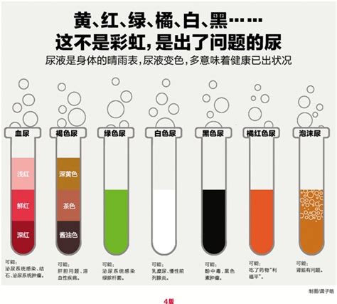 黄、红、绿这不是彩虹 是出了问题的尿 新闻中心 中国宁波网