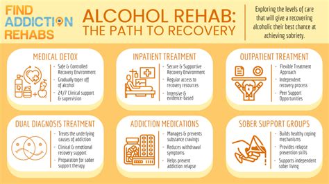 Alcohol Rehab Start A Recovery Journey Get Proven Help