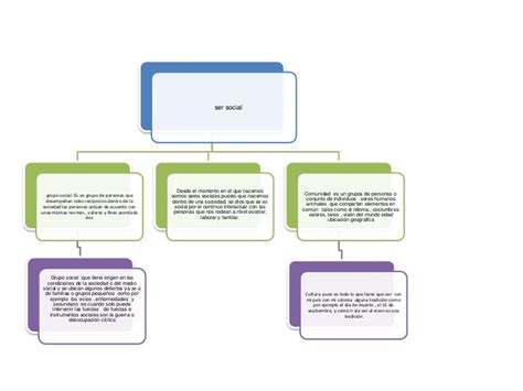 Mapa Conceptual De Grupos Sociales Porn Sex Picture